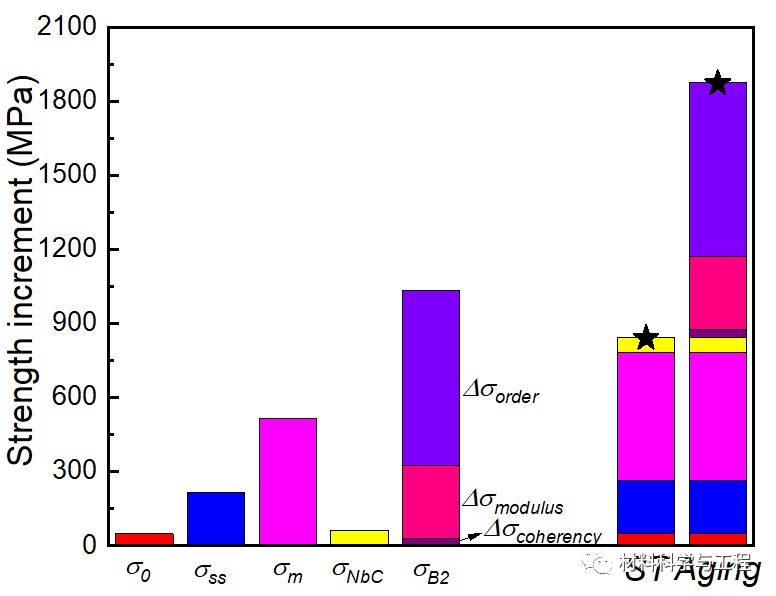 大连理工《JMST》：一种超过2GPa的超高强度马氏体时效不锈钢！的图8
