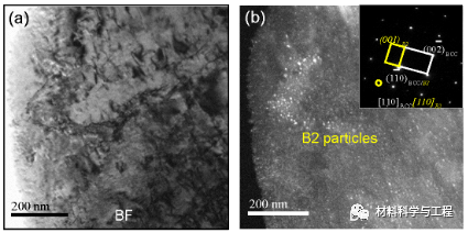 大连理工《JMST》：一种超过2GPa的超高强度马氏体时效不锈钢！的图4