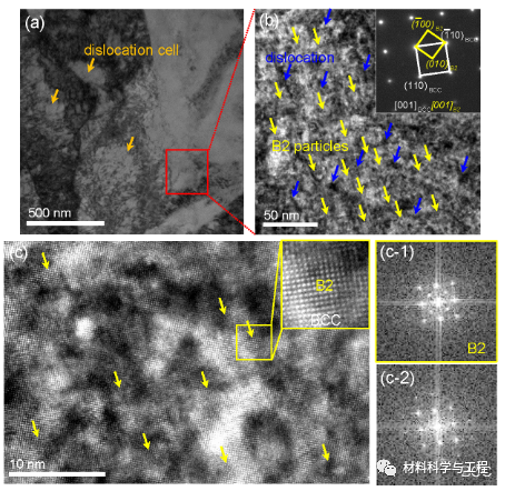 大连理工《JMST》：一种超过2GPa的超高强度马氏体时效不锈钢！的图3