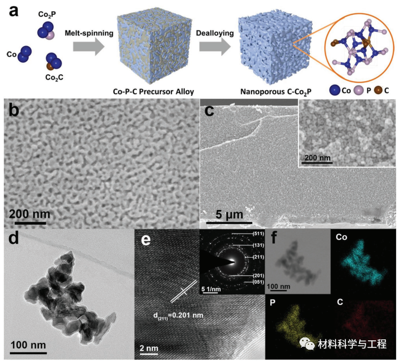 天津大学《AFM》：为海水电解大规模制氢提供新视角！的图2