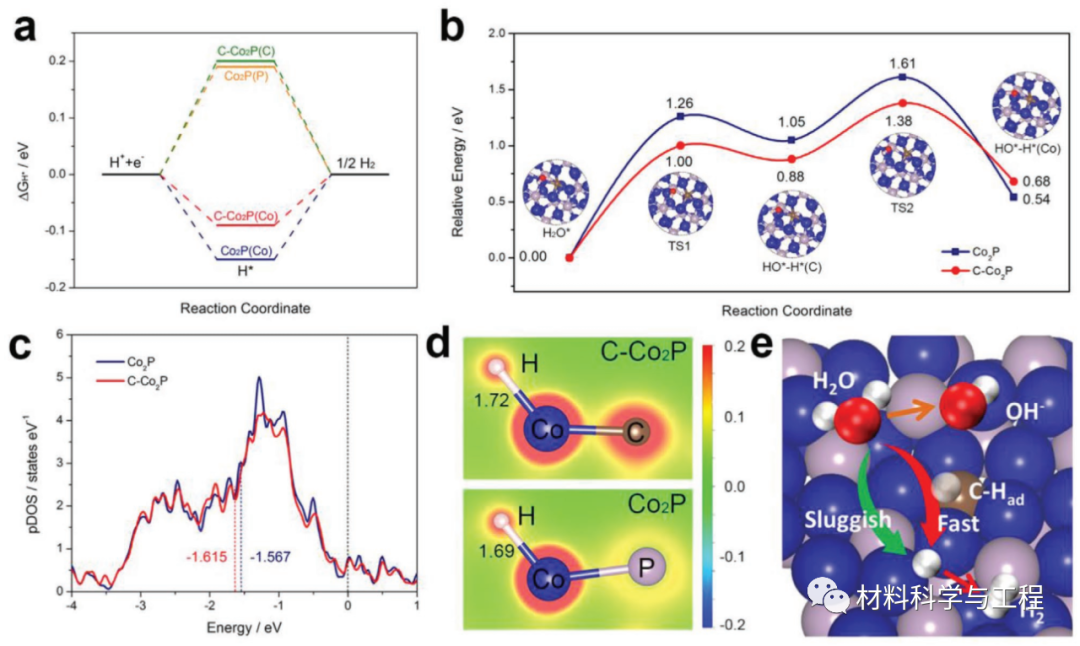 天津大学《AFM》：为海水电解大规模制氢提供新视角！的图5