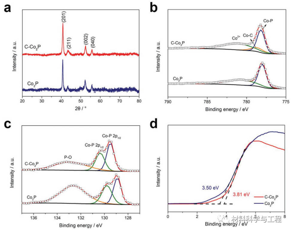 天津大学《AFM》：为海水电解大规模制氢提供新视角！的图3
