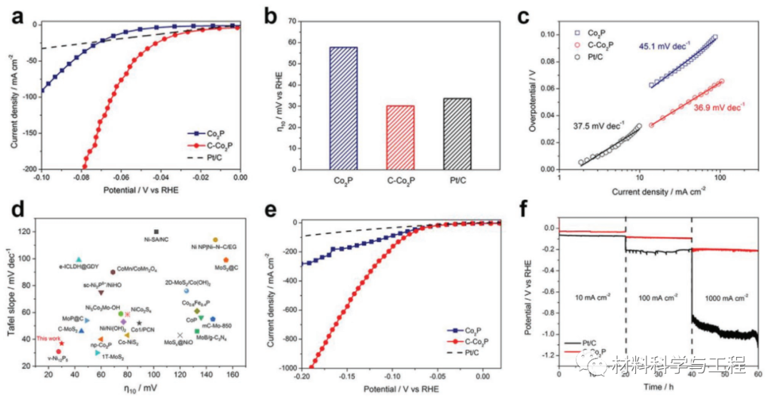 天津大学《AFM》：为海水电解大规模制氢提供新视角！的图4