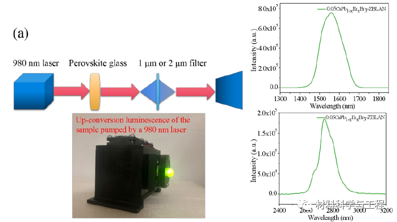 天津理工《ACS AMI》封面：中红外发光的高稳定性钙钛矿玻璃的图10