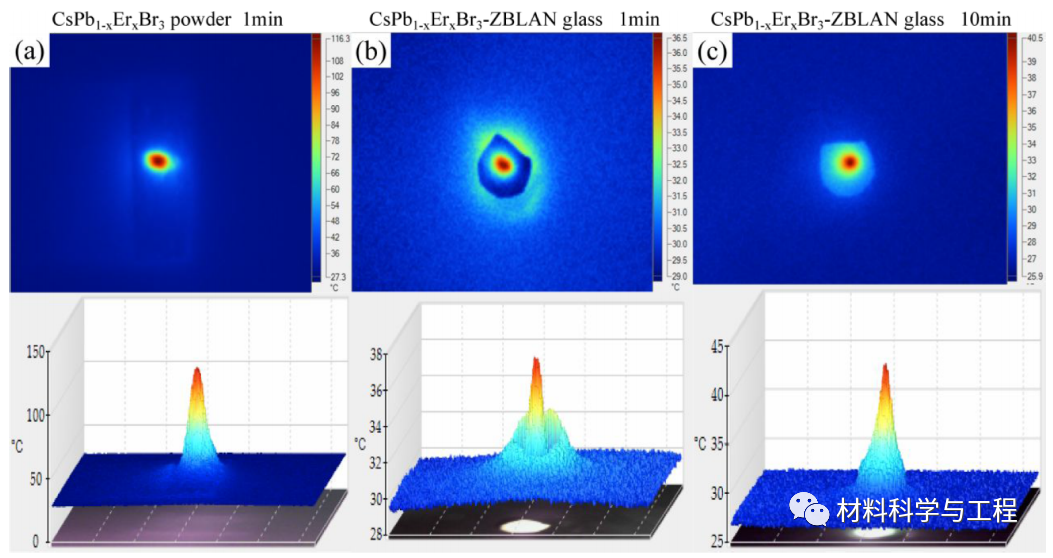 天津理工《ACS AMI》封面：中红外发光的高稳定性钙钛矿玻璃的图9