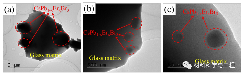 天津理工《ACS AMI》封面：中红外发光的高稳定性钙钛矿玻璃的图6