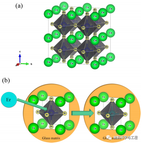 天津理工《ACS AMI》封面：中红外发光的高稳定性钙钛矿玻璃的图5