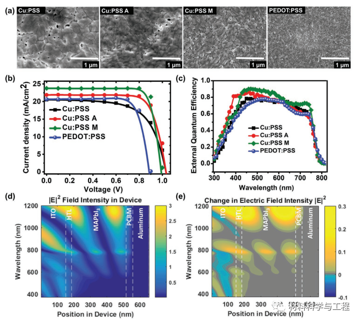 《AFM》：效率19.44%！该类器件迄今最高值之一的图4