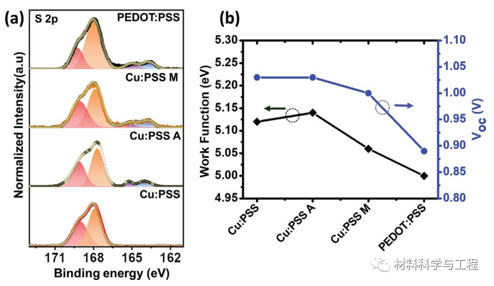 《AFM》：效率19.44%！该类器件迄今最高值之一的图3