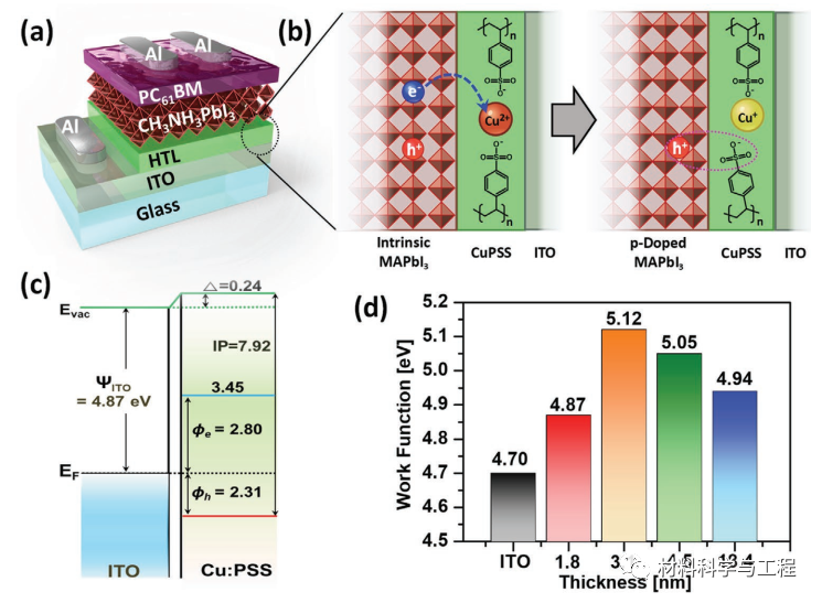 《AFM》：效率19.44%！该类器件迄今最高值之一的图2