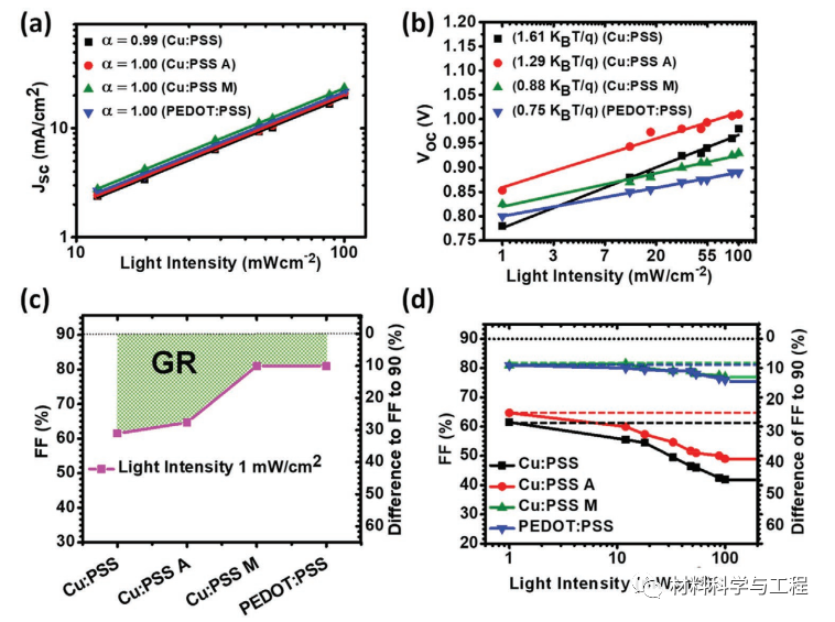 《AFM》：效率19.44%！该类器件迄今最高值之一的图5