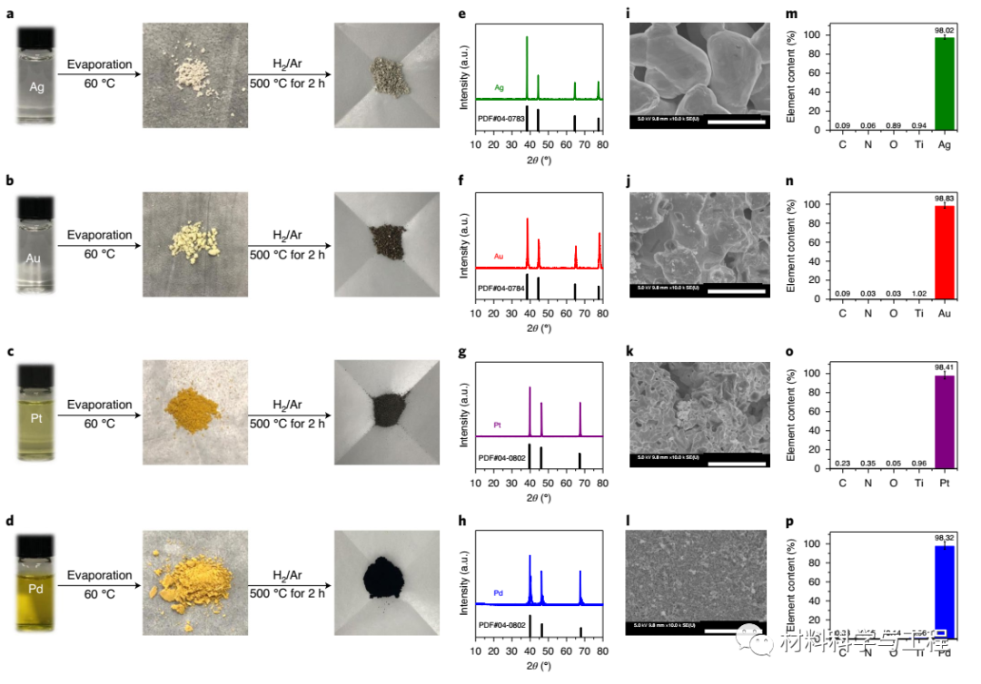 上海师大《Nature Sustainability》：光催化回收贵金属！的图4