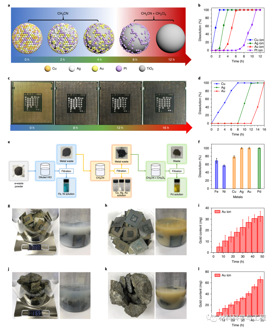 上海师大《Nature Sustainability》：光催化回收贵金属！的图3