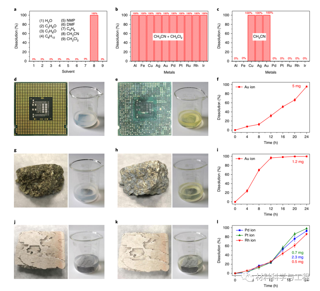 上海师大《Nature Sustainability》：光催化回收贵金属！的图2
