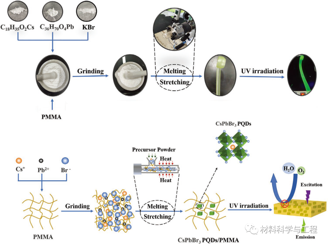 西安建大&北理工《AFM》：一步法制备高性能钙钛矿量子点！的图2