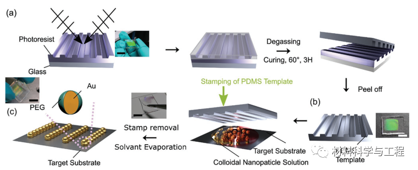 《AFM》：纳米压印光刻，光电子器件大规模实施重要里程碑！的图2