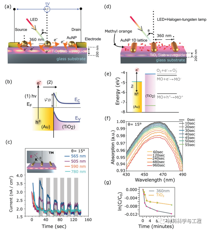 《AFM》：纳米压印光刻，光电子器件大规模实施重要里程碑！的图5