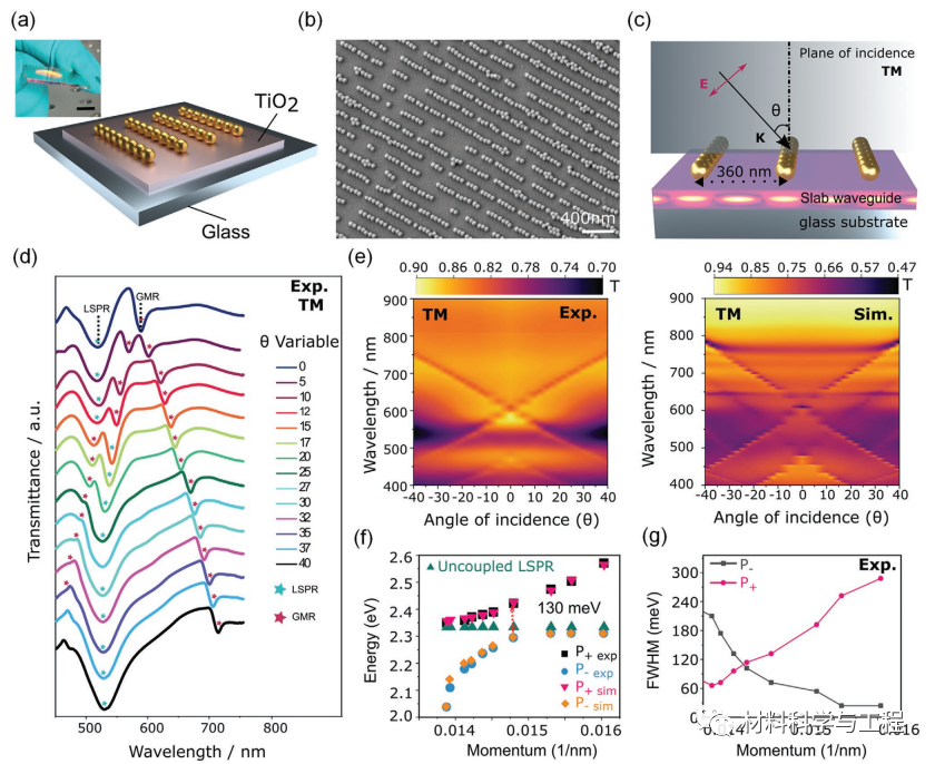 《AFM》：纳米压印光刻，光电子器件大规模实施重要里程碑！的图4