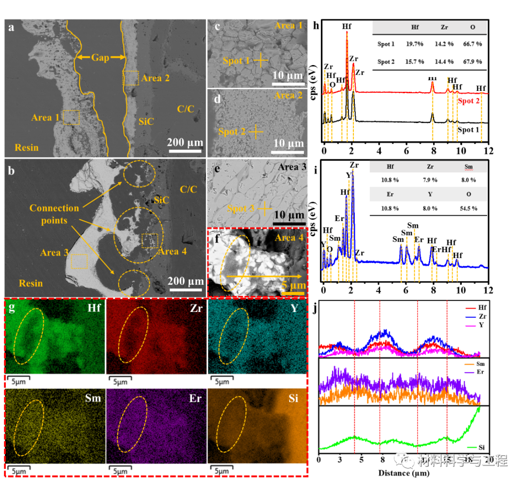 高温烧蚀——多相陶瓷向高熵陶瓷原位转变的新途径！的图7