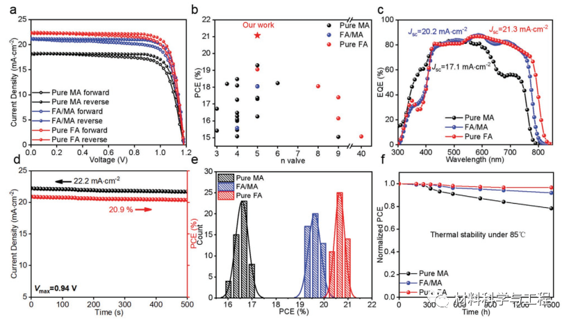 华科《Adv Mater》：效率稳定在21%以上的2D钙钛矿太阳能电池！的图5