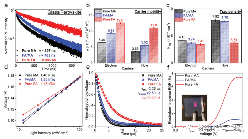 华科《Adv Mater》：效率稳定在21%以上的2D钙钛矿太阳能电池！的图6