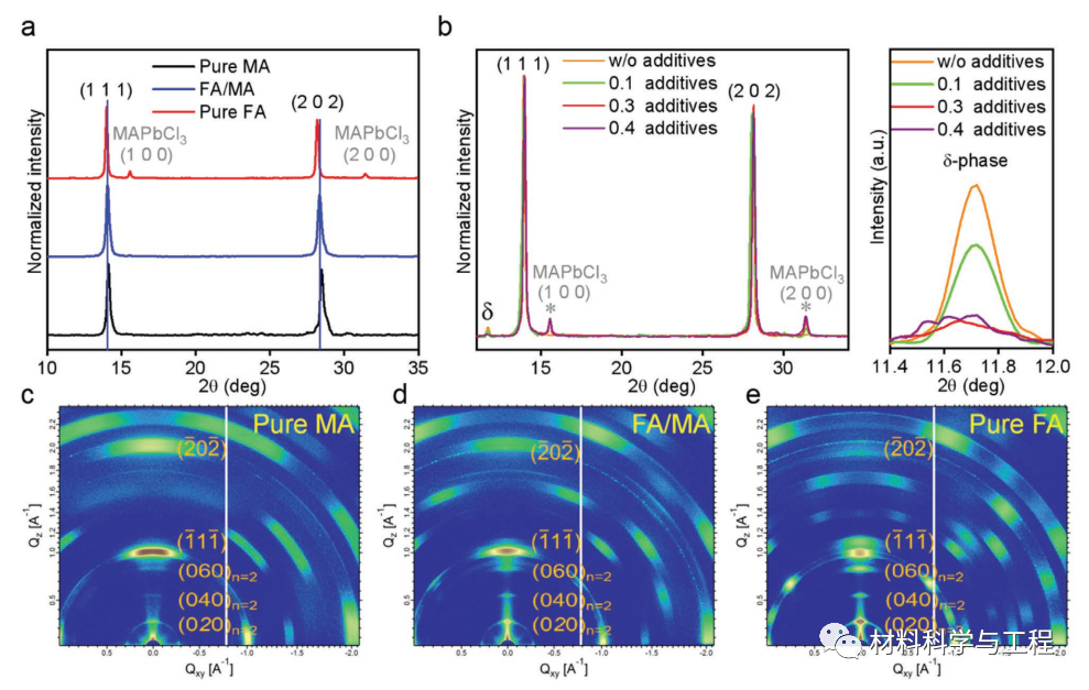 华科《Adv Mater》：效率稳定在21%以上的2D钙钛矿太阳能电池！的图3