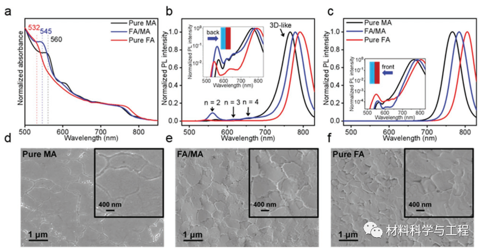 华科《Adv Mater》：效率稳定在21%以上的2D钙钛矿太阳能电池！的图2