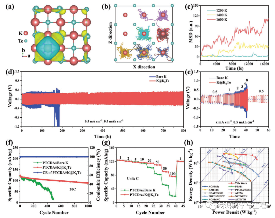 《Nature》子刊：核磁共振测量全固态电池界面涂层锂离子扩散！的图7