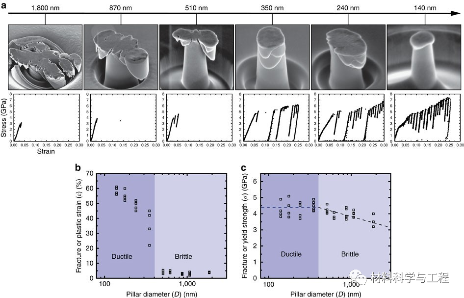 Phys Rev Mater：原位高温纳米力学测试——探索准晶体微纳尺度力学和相变的图6