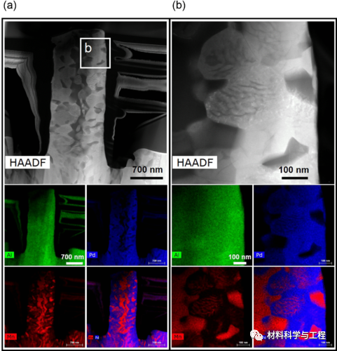 Phys Rev Mater：原位高温纳米力学测试——探索准晶体微纳尺度力学和相变的图10