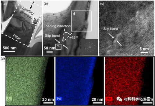 Phys Rev Mater：原位高温纳米力学测试——探索准晶体微纳尺度力学和相变的图9