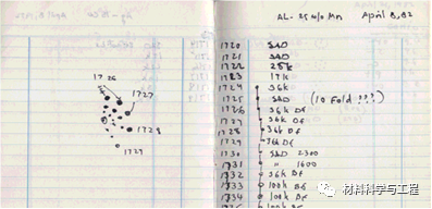 Phys Rev Mater：原位高温纳米力学测试——探索准晶体微纳尺度力学和相变的图2