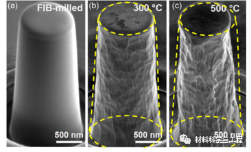 Phys Rev Mater：原位高温纳米力学测试——探索准晶体微纳尺度力学和相变的图11