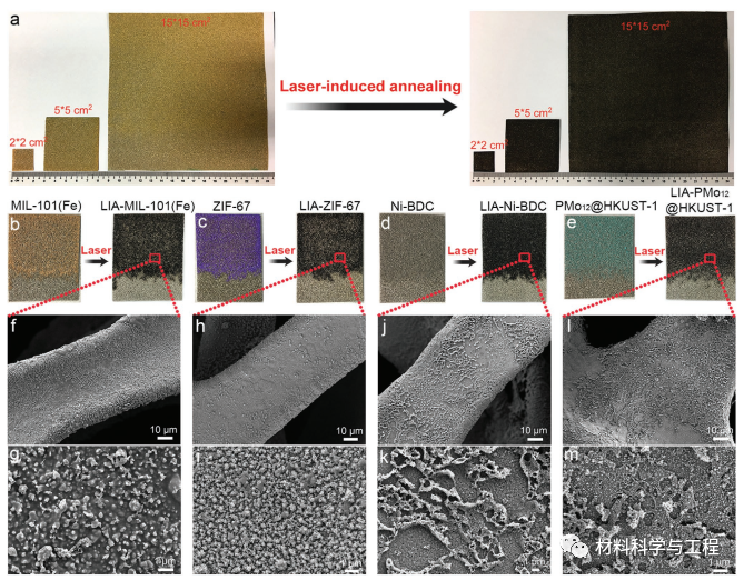 南洋理工《AFM》：一種高精度低成本退火技術，能快速碳化MOF！的圖3