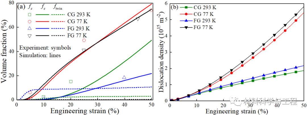 西南交大《IJP》：高熵合金温度相关变形行为的本构建模和性能调控的图4