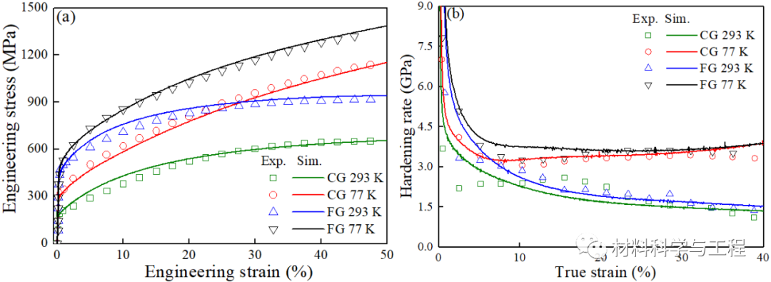 西南交大《IJP》：高熵合金温度相关变形行为的本构建模和性能调控的图3