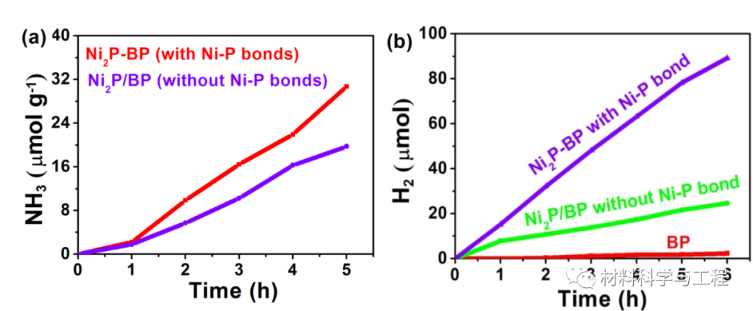 杭州电子科大：界面化学键原子水平调控异质结光催化剂性能！的图4
