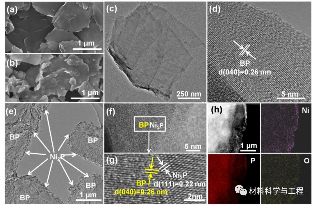 杭州电子科大：界面化学键原子水平调控异质结光催化剂性能！的图3