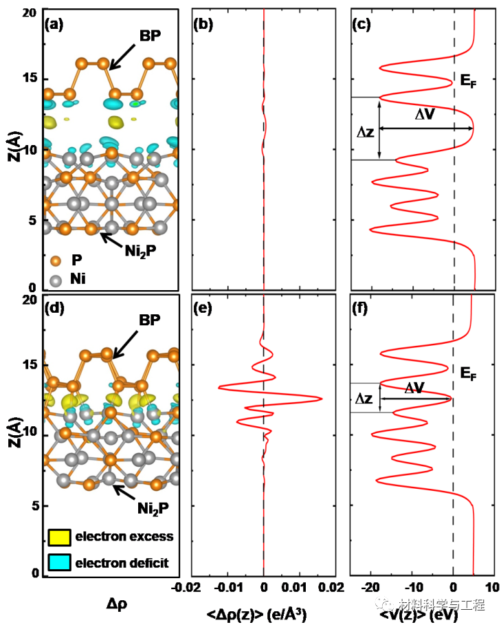 杭州电子科大：界面化学键原子水平调控异质结光催化剂性能！的图5