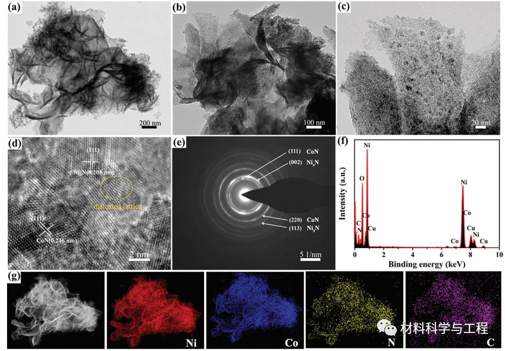 《AFM》一种用于柔性超级电容器的3D多孔蜂窝状纳米片集成电极的图3