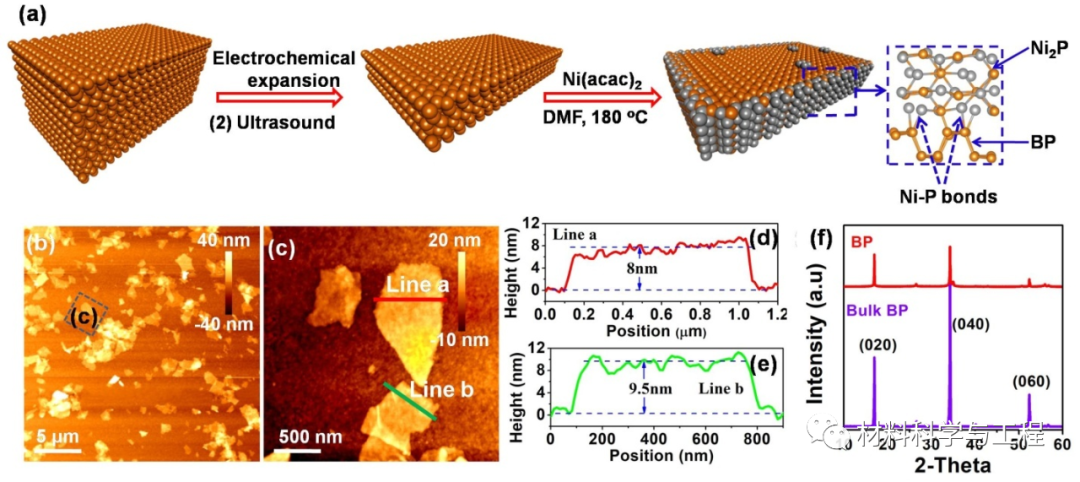 杭州电子科大：界面化学键原子水平调控异质结光催化剂性能！的图2