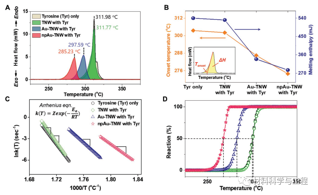《AFM》：激光诱导表面重构纳米多孔金修饰二氧化钛纳米线！的图3