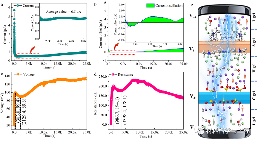复旦《Adv Mater Tech》：可修复的智能自供电仿生皮肤！的图6