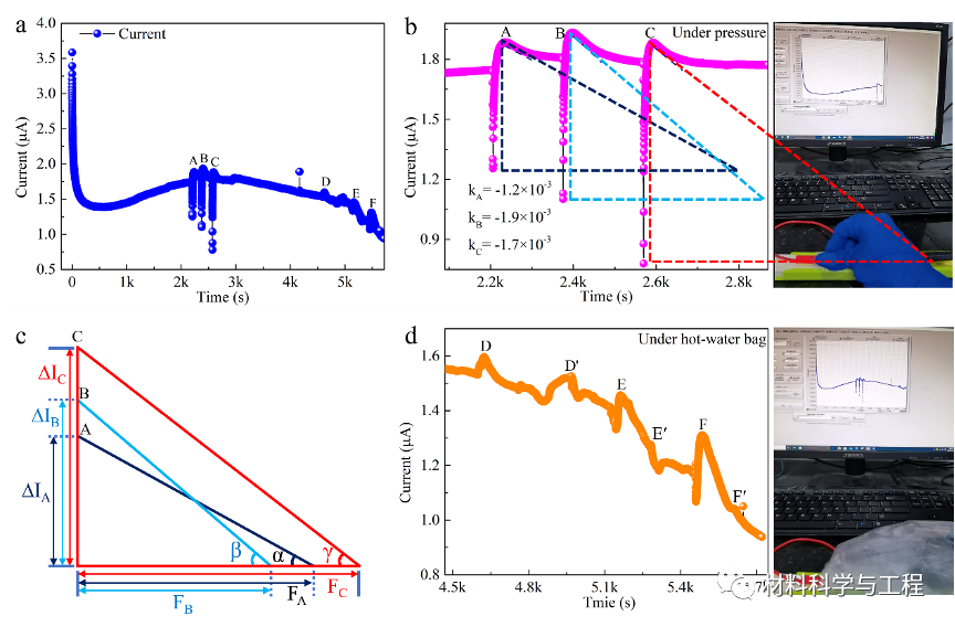 复旦《Adv Mater Tech》：可修复的智能自供电仿生皮肤！的图7