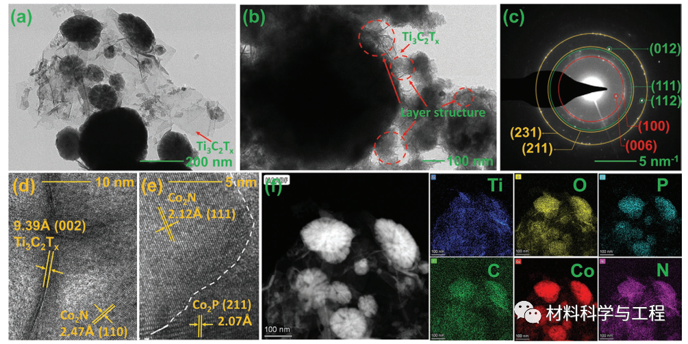 重大《AFM》：一种具有多异质结构界面和三维多孔结构的电催化剂的图3