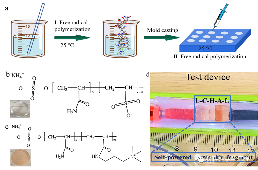 复旦《Adv Mater Tech》：可修复的智能自供电仿生皮肤！的图3