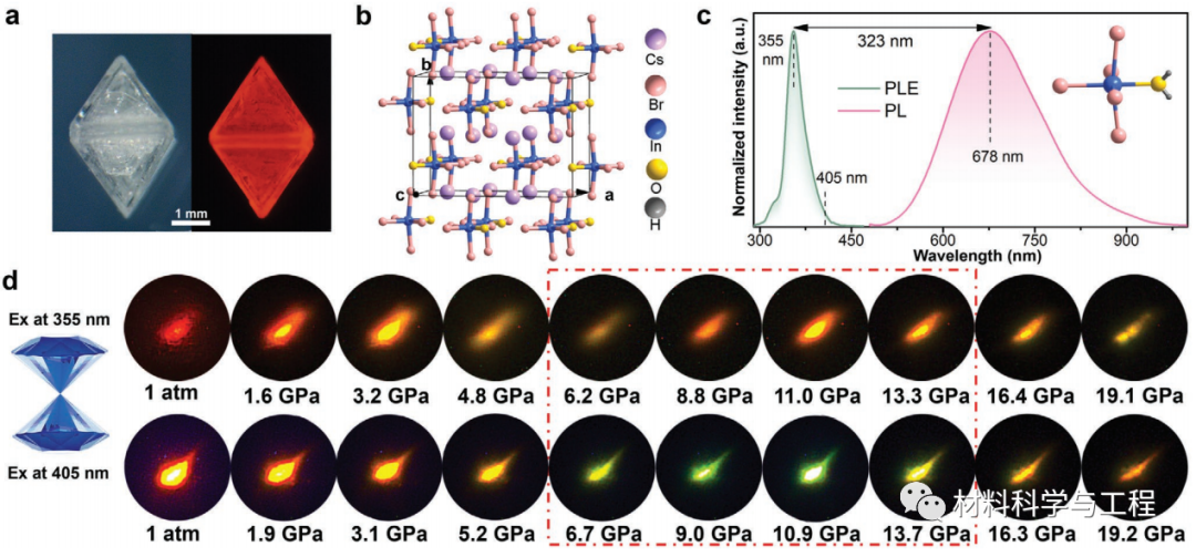 南方科大《AFM》：首次在金属卤化物观察到一种高压罕见现象！的图2