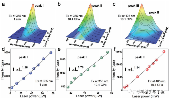 南方科大《AFM》：首次在金属卤化物观察到一种高压罕见现象！的图4