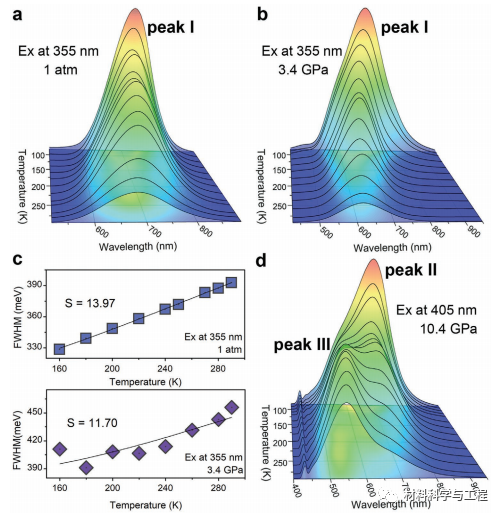 南方科大《AFM》：首次在金属卤化物观察到一种高压罕见现象！的图5