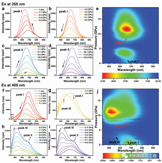 南方科大《AFM》：首次在金属卤化物观察到一种高压罕见现象！的图3